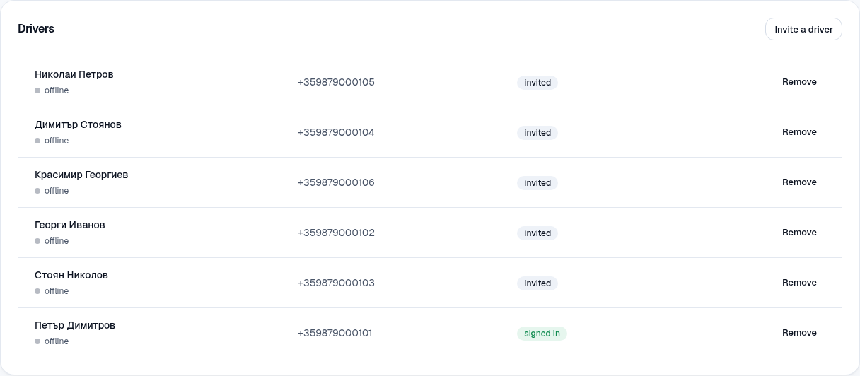 The company's drivers with phone and status.