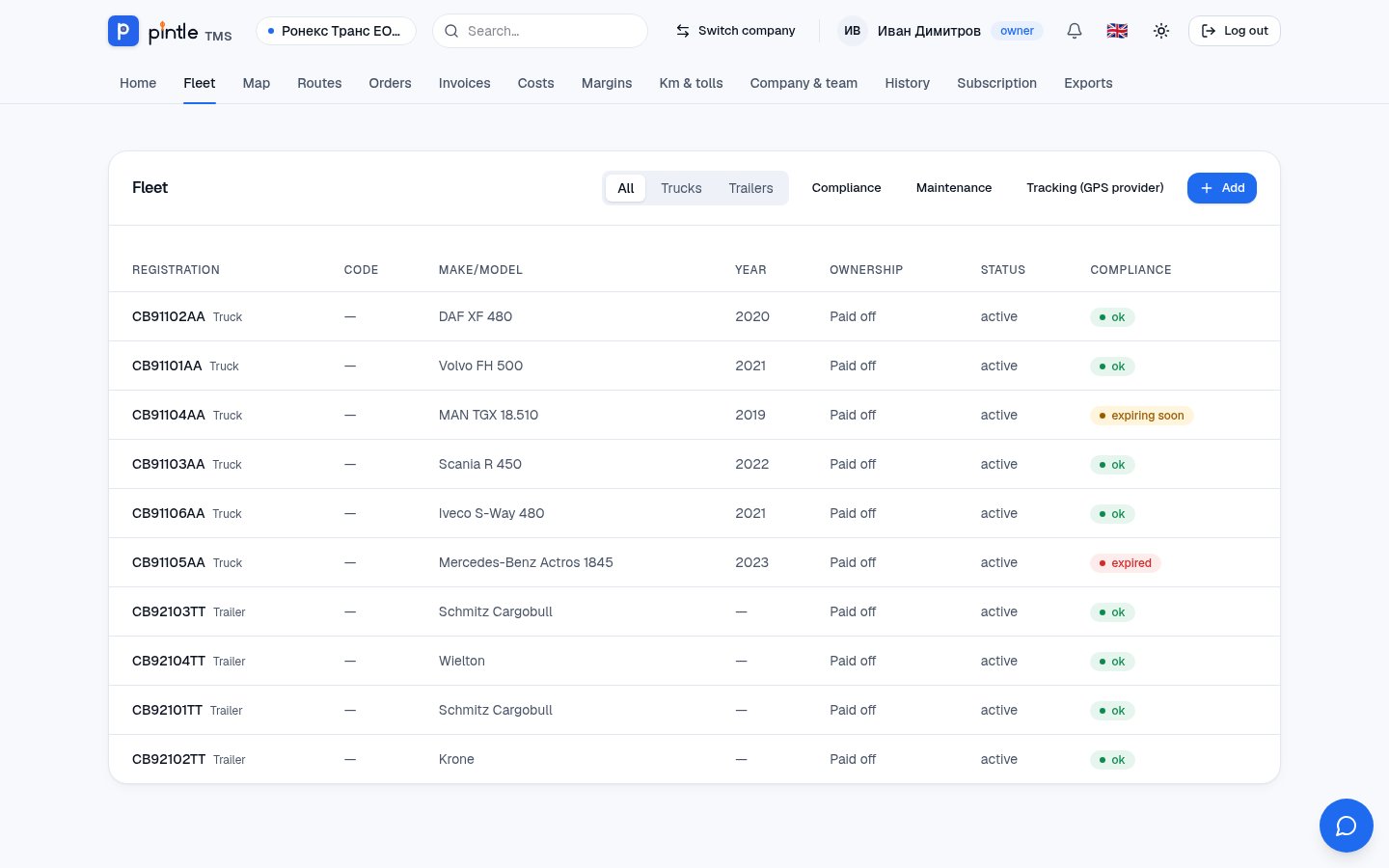 Fleet: vehicles with make, ownership, status and compliance.