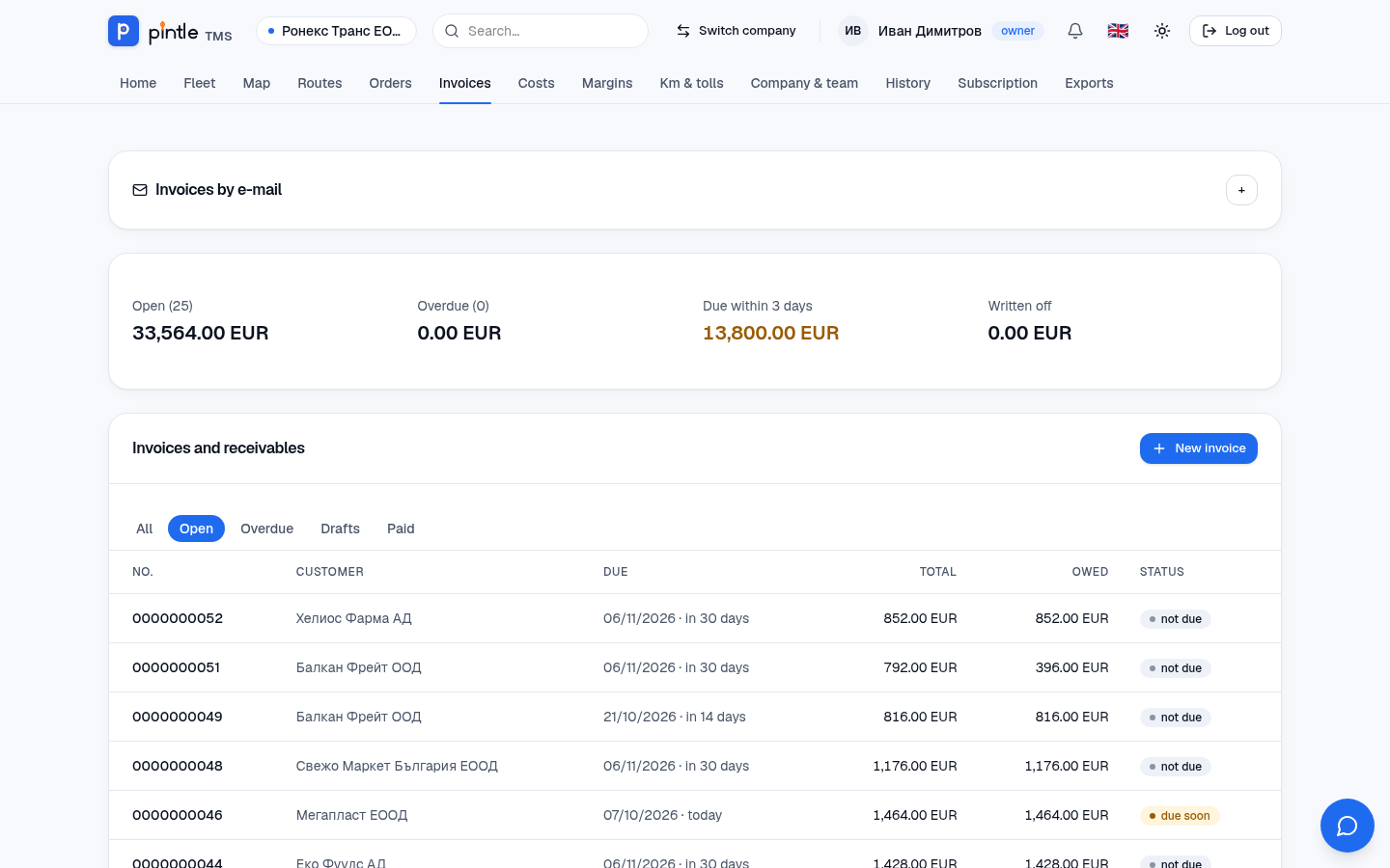 Invoices and receivables: totals, a traffic light for the overdue ones, and the list.